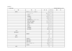 様式特2 1．設計内容 濁川復旧治山工事 工 種 種 別 数 量 単位 備 考