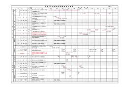 H27.1.7 平 成 2 7 年 度 教 育 訓 練 実 施 計 画 表
