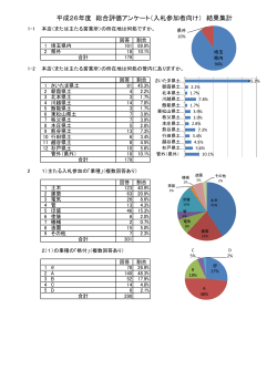 埼玉県総合評価方式に係る入札参加者アンケート集計結果（PDF：242KB）