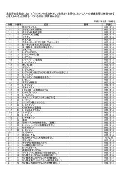 評価済み成分一覧（平成27年2月17日現在）（PDF：77KB）