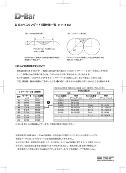 D-Bar（スタンダード）溝仕様一覧（#1～#50）
