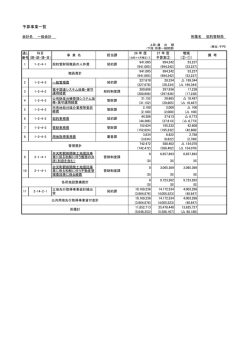 （一般会計）予算事業一覧