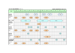平成27年度東京都認知症介護研修 スケジュール（予定）（PDF：40KB）