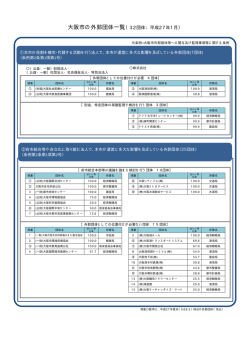 大阪市の外郭団体一覧（32団体：平成27年1月）