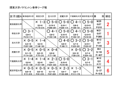 女子A・順位表