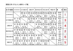 女子B・順位表
