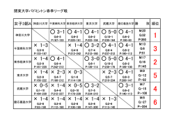 女子A・順位表