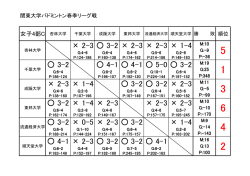 女子C・順位表