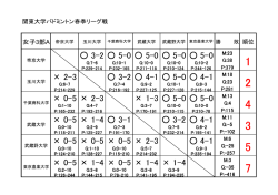 女子A・順位表