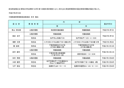 H26 第11回（1月31日までの届）