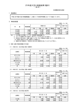 25年産大豆の検査結果（福井）