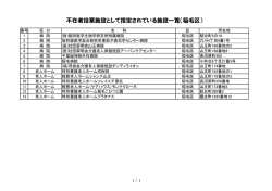 不在者投票施設として指定されている施設一覧（稲毛区）