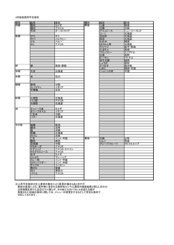 3月給食使用予定食材 種別 品目 産地 種別 品目 産地 肉類 豚肉 カナダ