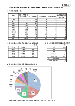 六次産業化・地産地消法に基づく認定の概要（累計：平成27年2月27日