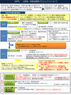 別紙：土産物・特産品開発プロジェクトについて[PDF：418KB]