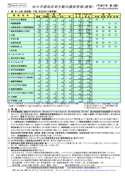 感染症発生動向調査 週報（平成27年第8週） (PDF:300KB)