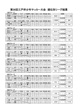 第26回三戸杯少年サッカー大会 順位別リーグ結果