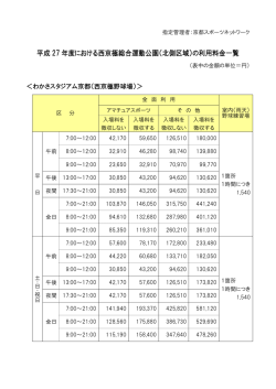 西京極総合運動公園（野球場・陸上競技場兼球技場・補助競技場）