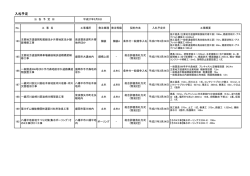 （平成27年2月26日公表） （PDFファイル