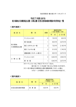 桂川緑地久我橋東詰公園・三栖公園・伏見北部地域体育館