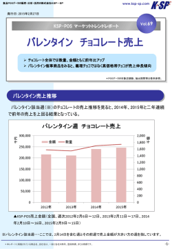 バレンタイン チョコレート売上 - 株式会社KSP-SP