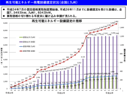 再生可能エネルギー発電設備認定状況（全国と九州） 再生可能
