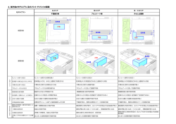 資料2-6 新庁舎のモデルプランについて2.（PDF：389KB）