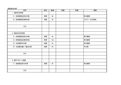 業務委託内訳 単位 数量 小計 (1) 会館周辺草刈作業 時間 96 草刈機等