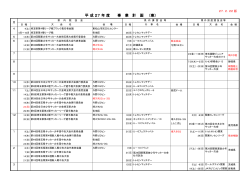 平 成 27 年 度 事 業 計 画 （案）