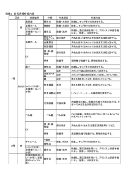 別表2 日常清掃作業内容