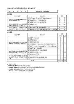 奈良市指定管理者選定委員会 審査項目表