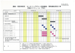 濃縮=埋設事業所 モニタリングポス ト記録機能