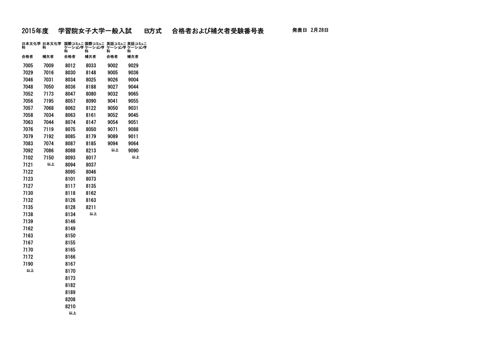 合格者および補欠者受験番号表 学習院女子大学一般入試 15年度 B