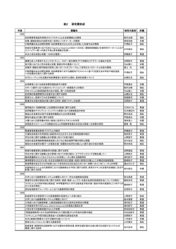 表2 研究費助成