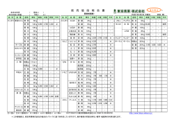 果実相場 - 東京青果