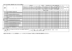 議案の内容の詳細については、鳥取県議会ホームページの平成27年2月