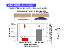 資料2：柔軟性と吸水性の両立