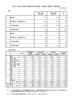 平成27年度 秋田県公立高等学校入学者選抜 一般選抜 志願状況（最終