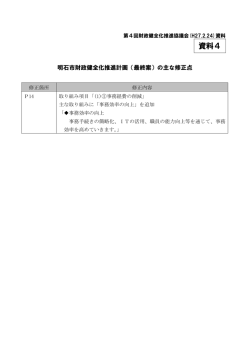 資料4 明石市財政健全化推進計画(最終案)の主な修正点（PDF：66KB）