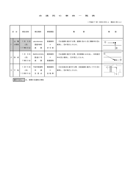 一覧表(PDF形式 : 9KB)