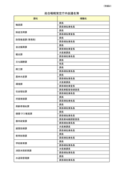 （別紙2）総合戦略策定庁内会議名簿