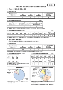 六次産業化・地産地消法に基づく認定事業計画の概要（PDF：243KB）