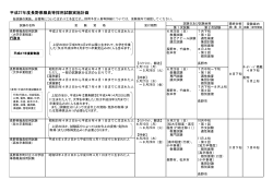 平成27年度長野県職員等採用試験実施計画（PDF：64KB）