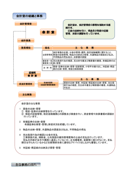 主な事務の流れ 会計室の組織と事務 会 計 室