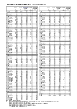 （累計、うるち米、平成27年1月末現在）（速報）（PDF：116KB）