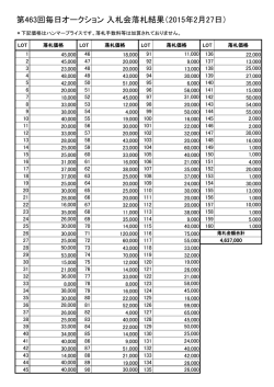 第463回毎日オークション 入札会落札結果（2015年2月27日）