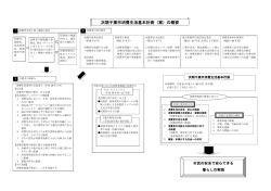 資料5 次期千葉市消費生活基本計画（案）の概要（PDF：191KB）