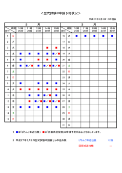 ＜型式試験の申請予約状況＞