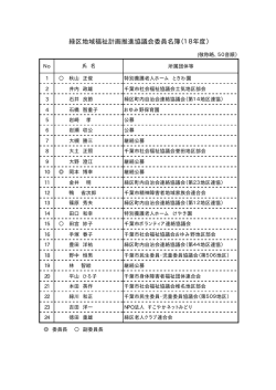 委員名簿（PDF：36KB）