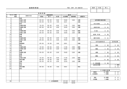 勤務管理表